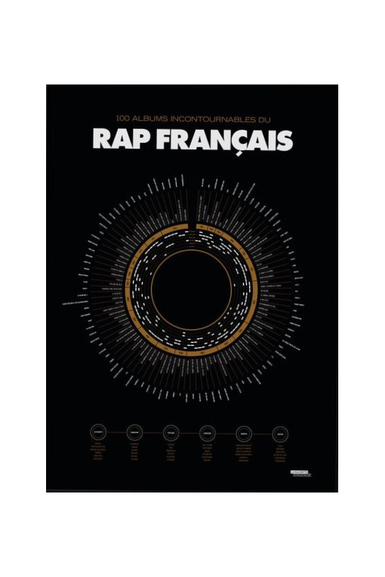 Affiche Compilations Du Rap...